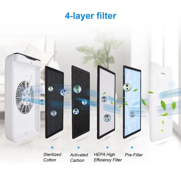 Notfaze Air Purifier with Ture HEPA 4 Filtration Stage Filter - Eliminates Pollen, Dust, Fire Smoke, Pet Dander - Quiet Operation, 100% Ozone Free, 385 Sq.Ft for Home/Office