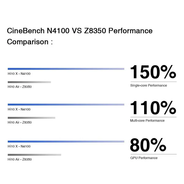 CHUWI Hi10 X 10.1 Inch Intel N4100/N4120 6GB RAM 128GB ROM Windows Tablet